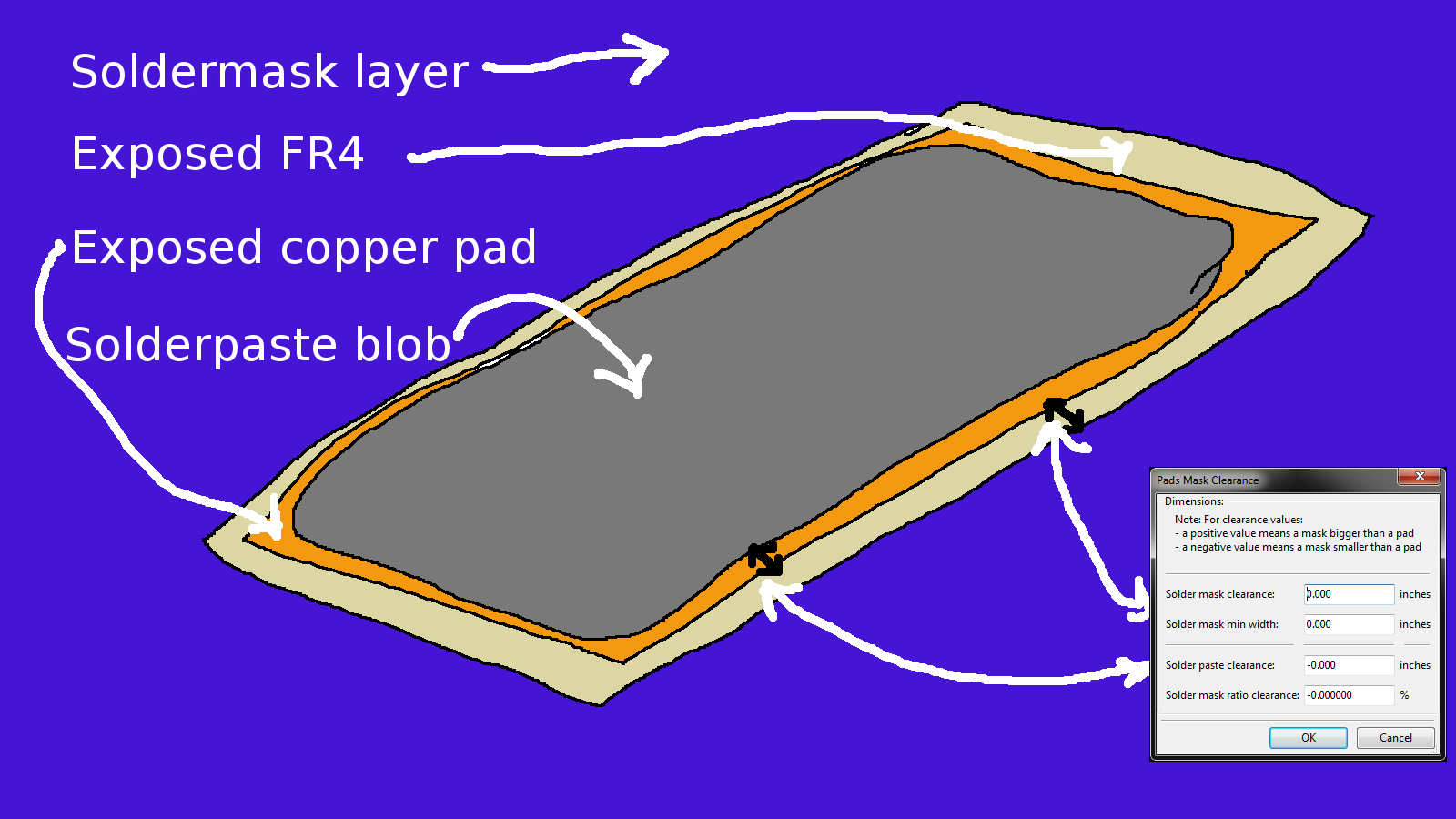 PCB Land Pattern Layout vs Solder Paste Stencil Layout KiCad.info